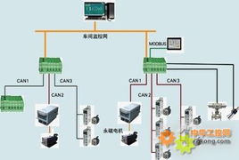 SC300可編程控制系統(tǒng)的軟件開(kāi)發(fā)技術(shù)與應(yīng)用
