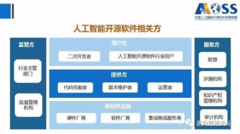 《中國人工智能開源軟件發(fā)展白皮書（最新版）》深度解讀 166頁P(yáng)PT勾勒的軟件開發(fā)新藍(lán)圖