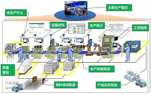 數字筑基，智造未來 打造中國特色的智能工廠軟件開發之路