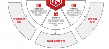 企業(yè)管理咨詢 助力企業(yè)卓越運營與發(fā)展